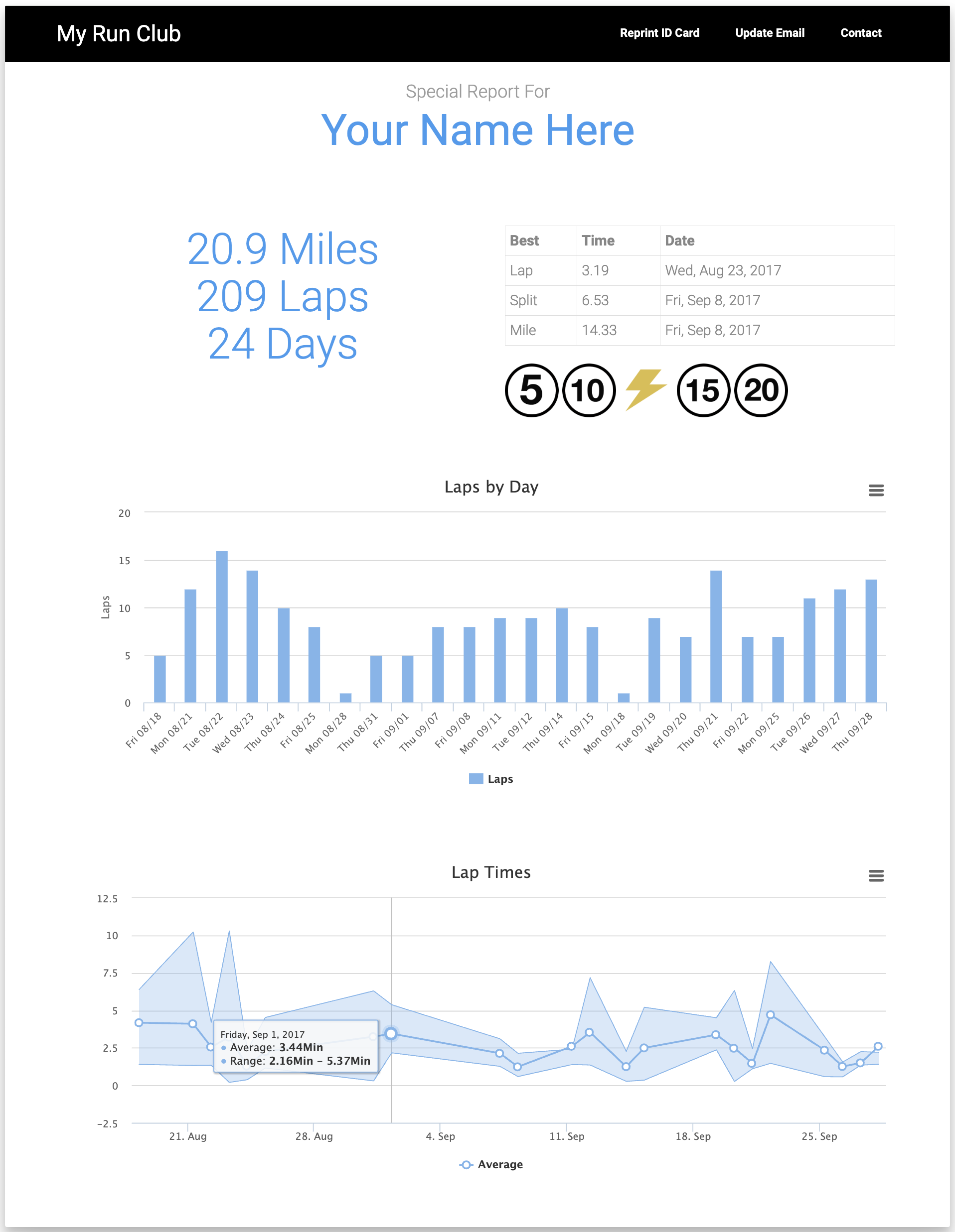 Data